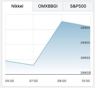 TOP3 Indexes